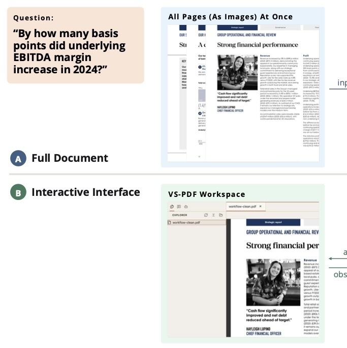 Does the Interface Matter? Grounded Document QA in Interactive PDFs